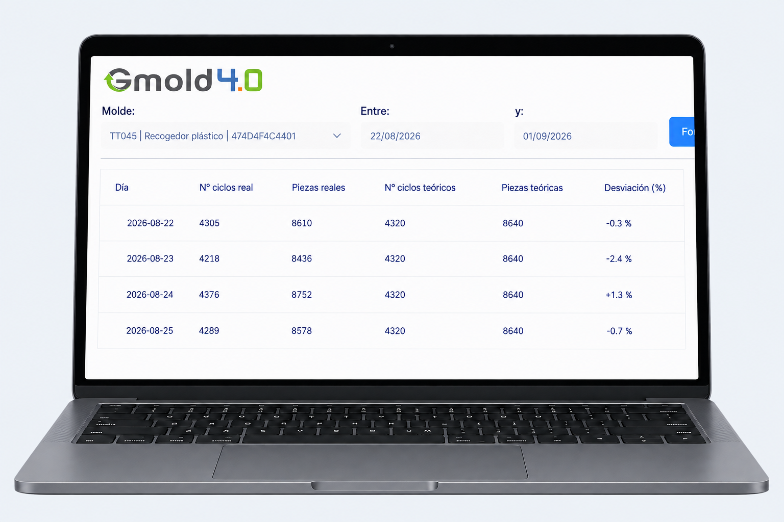 Datos de GMOLD Counter visualizados en la aplicación GMOLD 4.0